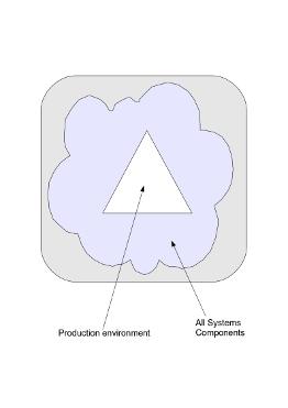 The Legacy Directory will document your production system